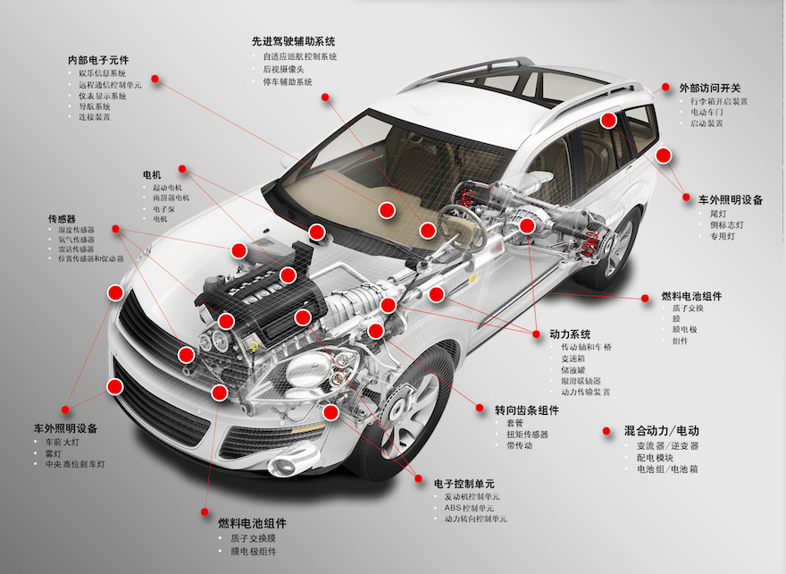 <b>汽车电子方案</b>代理